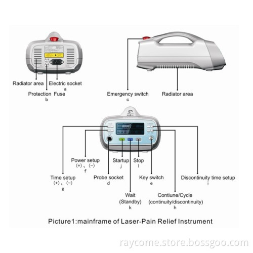 Multi-users Cold laser physiotherapy equipment for neuropathic pain, rheumatic, dysfunction, inflammation